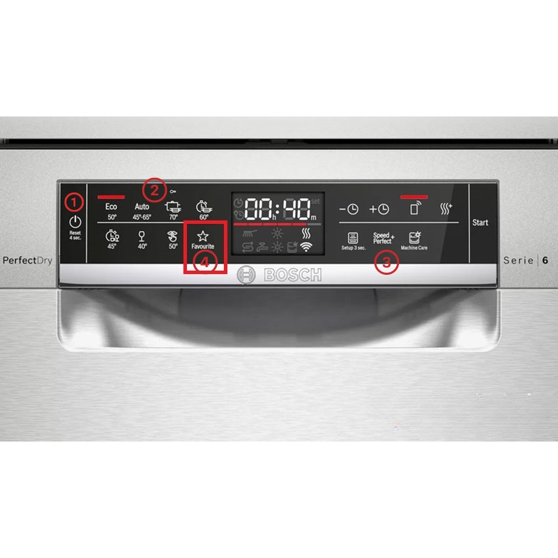 Hướng dẫn sử dụng máy rửa bát Bosch Serie 4 SMS46MI05E đúng cách